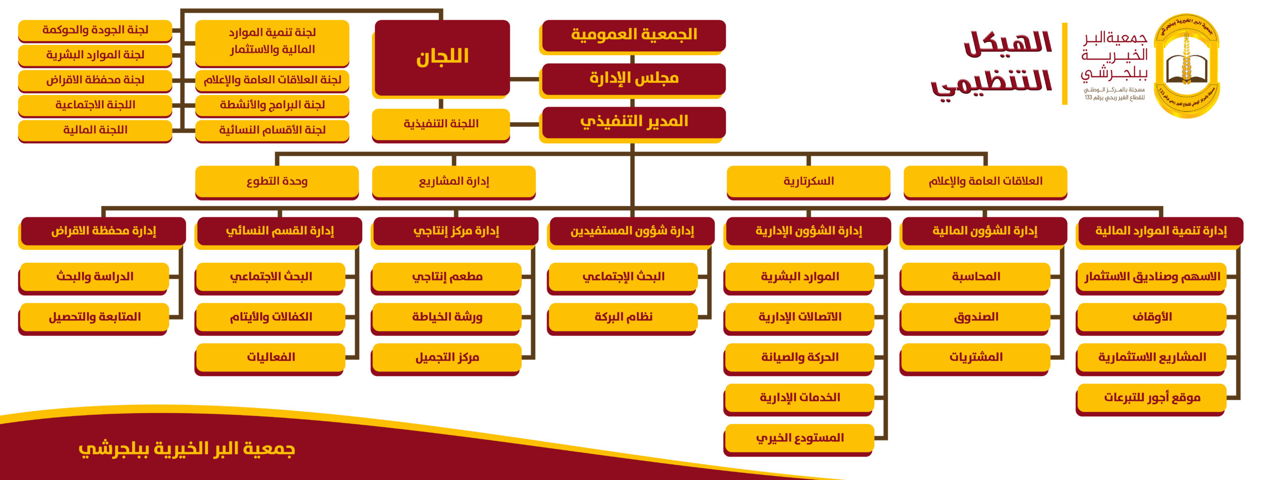الهيكل التنظيمي scaled